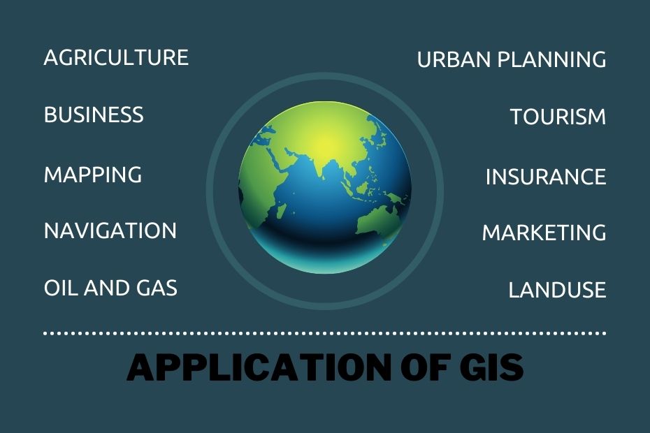GIS Application